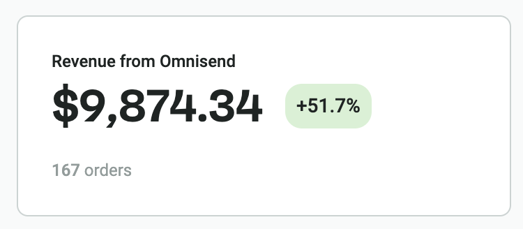 Omnisend · month one revenue screenshot