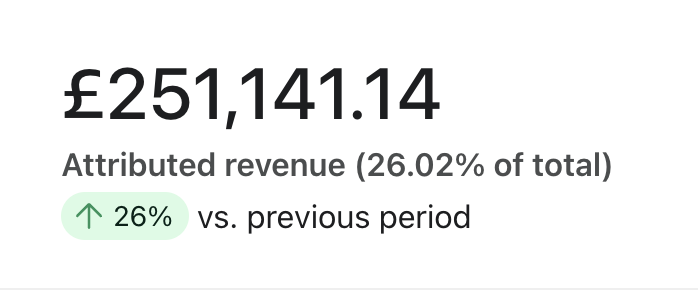 Klaviyo attributed revenue, last 30 days