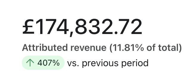 Klaviyo attributed revenue, first 90 days